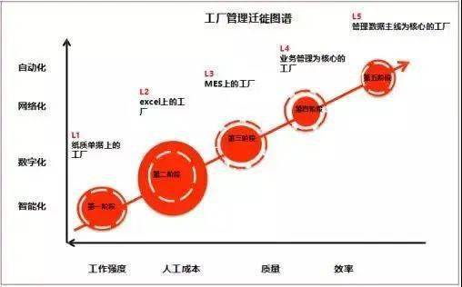 关于石油大亨工厂的现代化升级策略与改造途径的全面解析