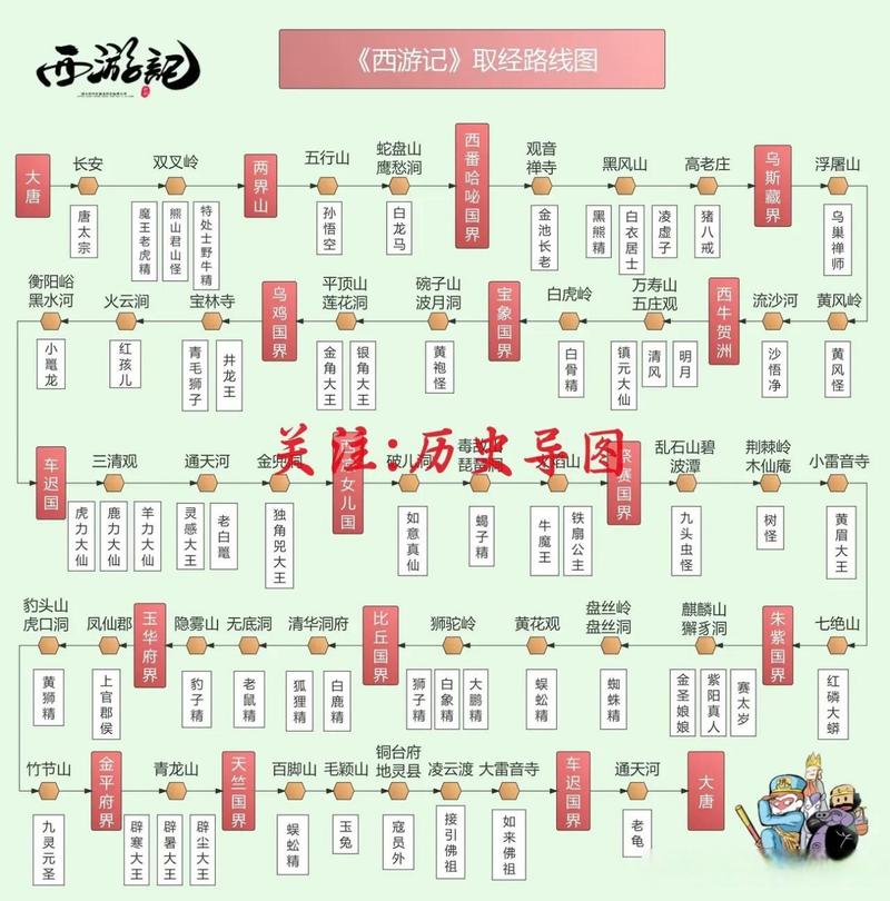 通天西游礼包领取攻略:全面解析领取流程与礼包领取地址大全