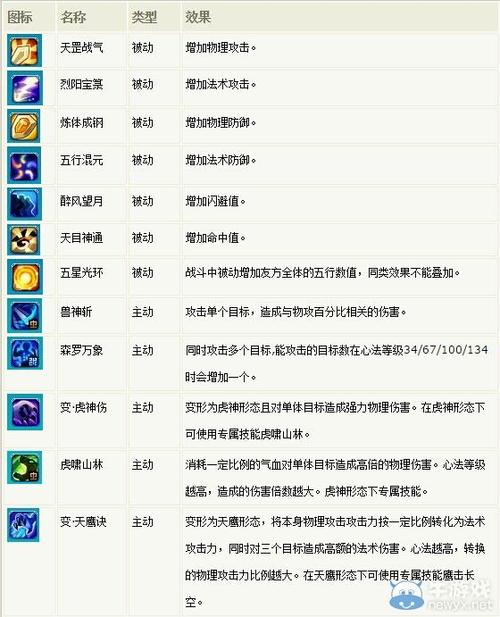 梦幻诛仙手游之门派六大心法深度修炼 解锁升级技能攻略全解析
