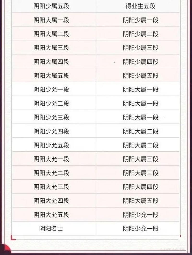 决战平安京资质赛段位极速晋升攻略:提升技巧大揭秘