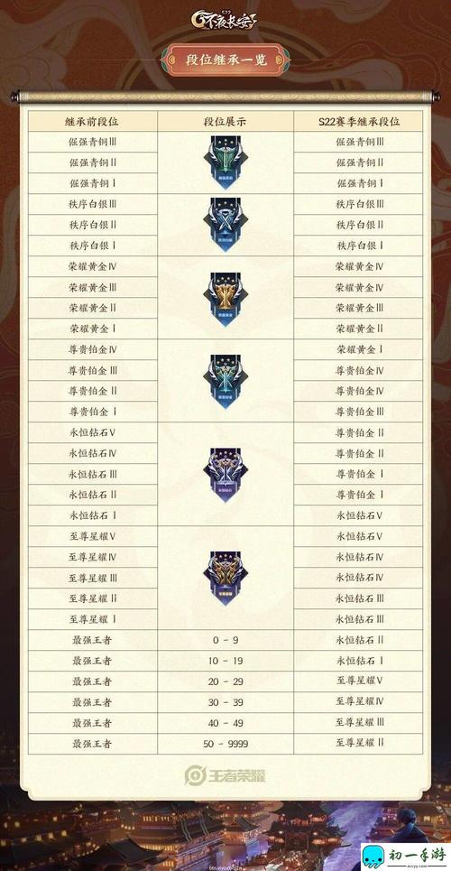 王者策略决胜:探秘模拟战天赋的奥秘