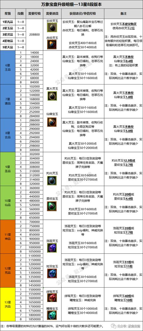 贪玩蓝月攻略大全:新手快速升级与提升战力秘籍全解析