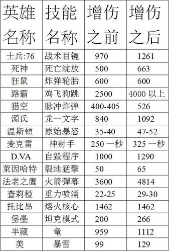 托比昂炮台升级攻略:全面解析与实用指南
