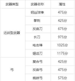 明日之后的武器秘技:深入解读武器制作工艺及材料配方重要性