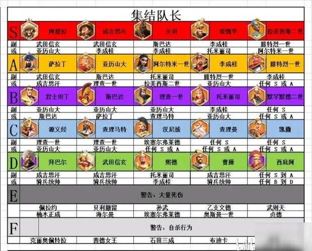 万国觉醒必练武将深度解析:核心角色及其策略应用指南