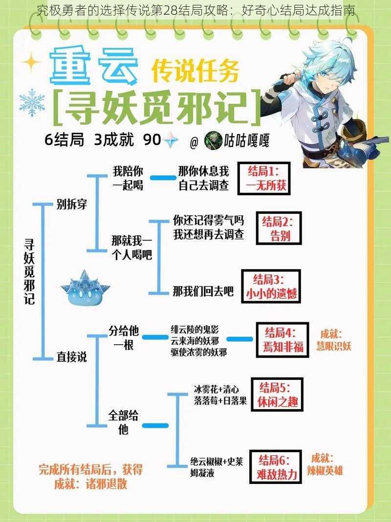 究极勇者的选择传说第28结局攻略:好奇心结局达成指南