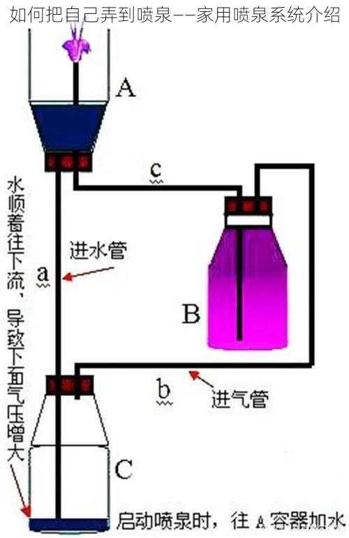 如何把自己弄到喷泉——家用喷泉系统介绍