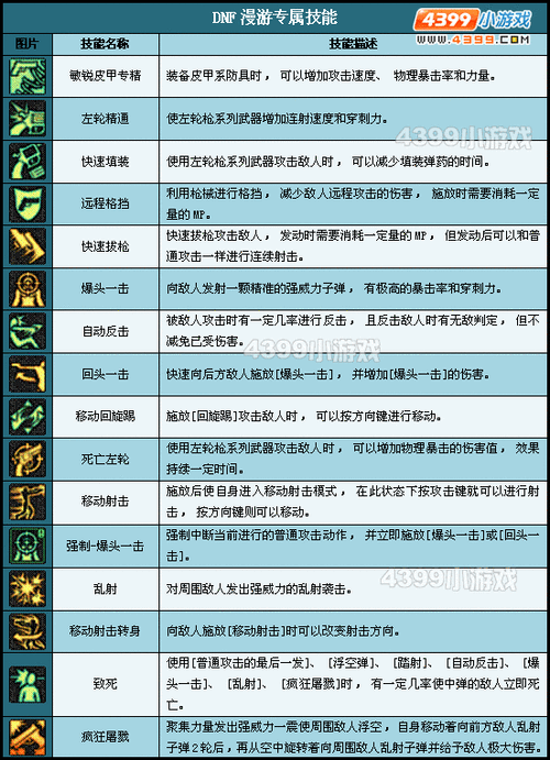 DNF女漫游TB7隔阂之心套技能加点深度解析与分享:实战攻略助你轻松提升战力