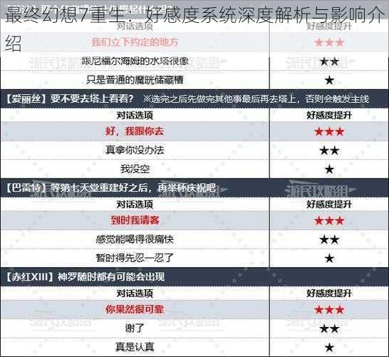 最终幻想7重生:好感度系统深度解析与影响介绍