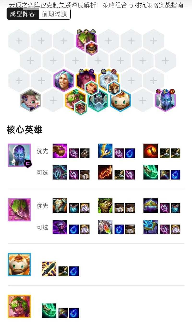 云顶之弈阵容克制关系深度解析:策略组合与对抗策略实战指南