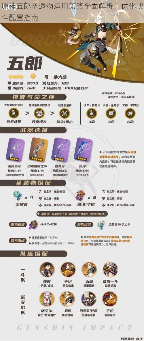 原神五郎圣遗物运用策略全面解析:优化战斗配置指南