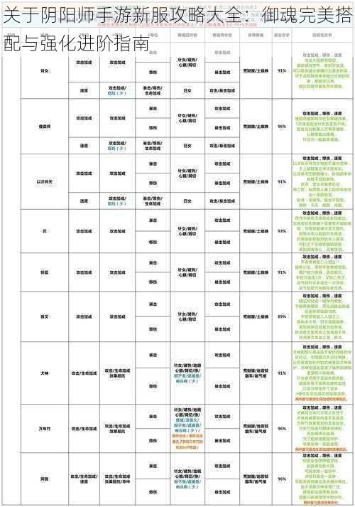 关于阴阳师手游新服攻略大全:御魂完美搭配与强化进阶指南