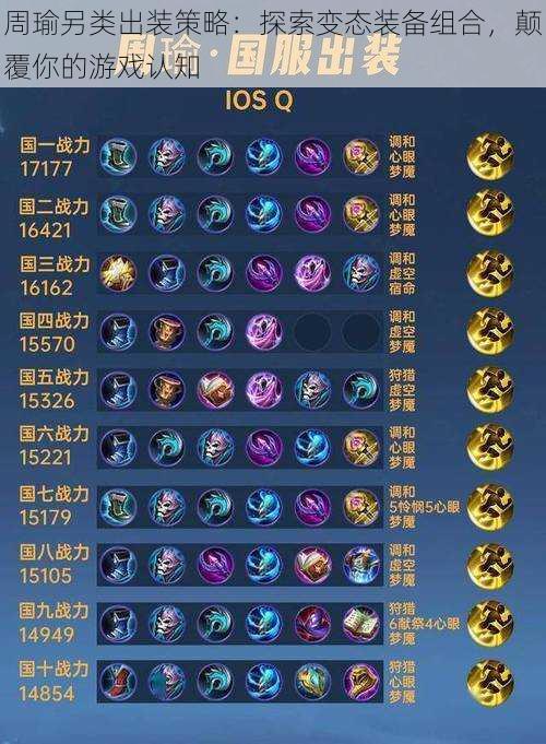 周瑜另类出装策略:探索变态装备组合,颠覆你的游戏认知