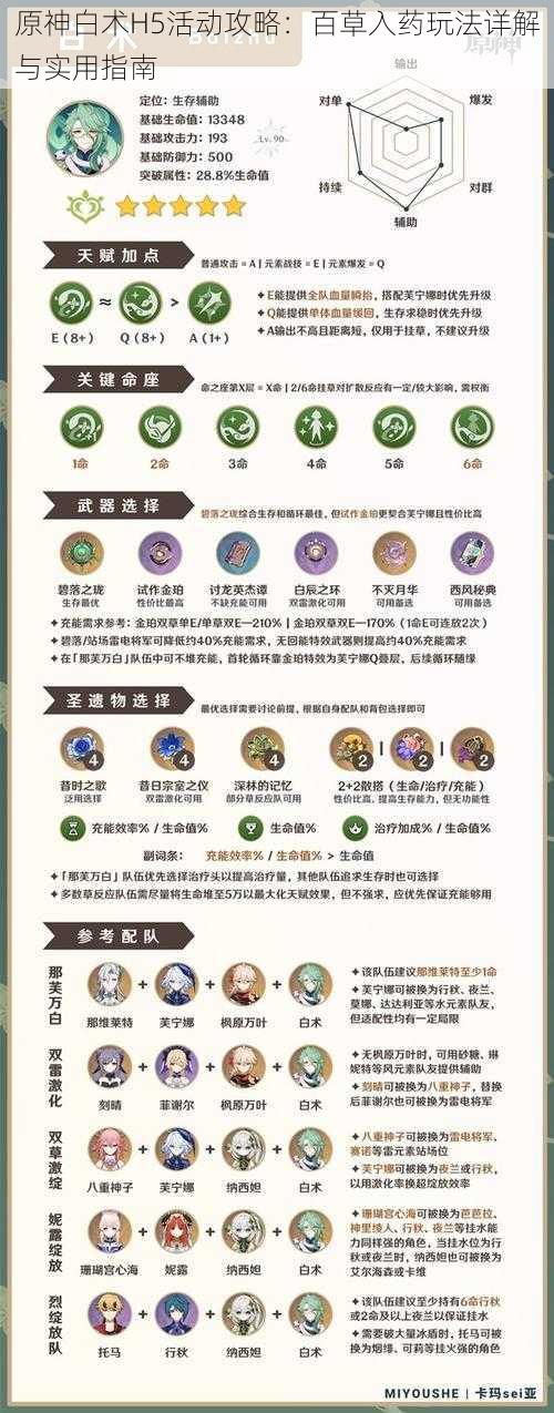 原神白术H5活动攻略:百草入药玩法详解与实用指南